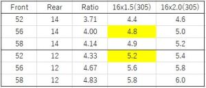 ギヤ比シミュレーション